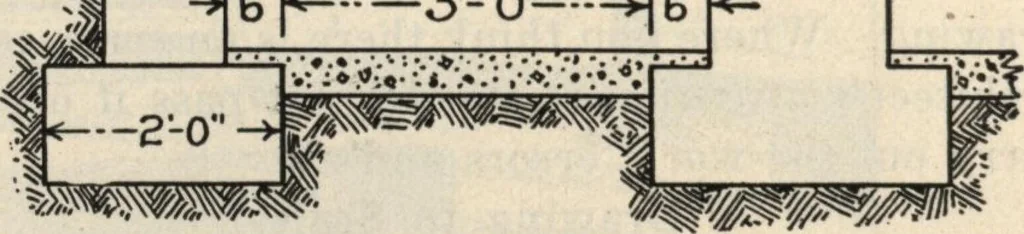 An illustration from How to read plans and take off bills of materials., 1917, leaf 43