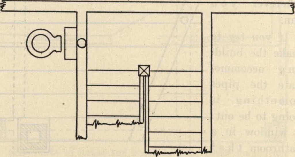 An illustration from How to read plans and take off bills of materials., 1917, leaf 49