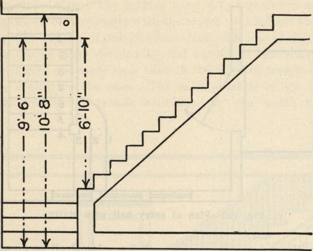 An illustration from How to read plans and take off bills of materials., 1917, leaf 51