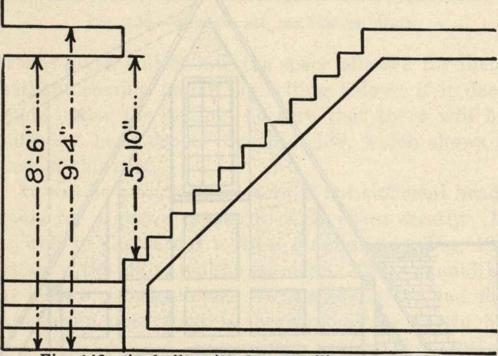 An illustration from How to read plans and take off bills of materials., 1917, leaf 51