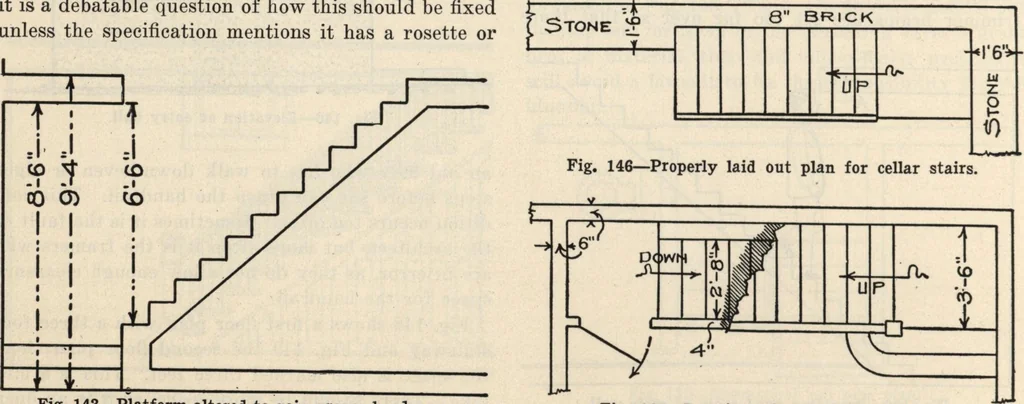 An illustration from How to read plans and take off bills of materials., 1917, leaf 51