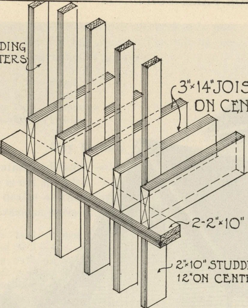 An illustration from How to read plans and take off bills of materials., 1917, leaf 75