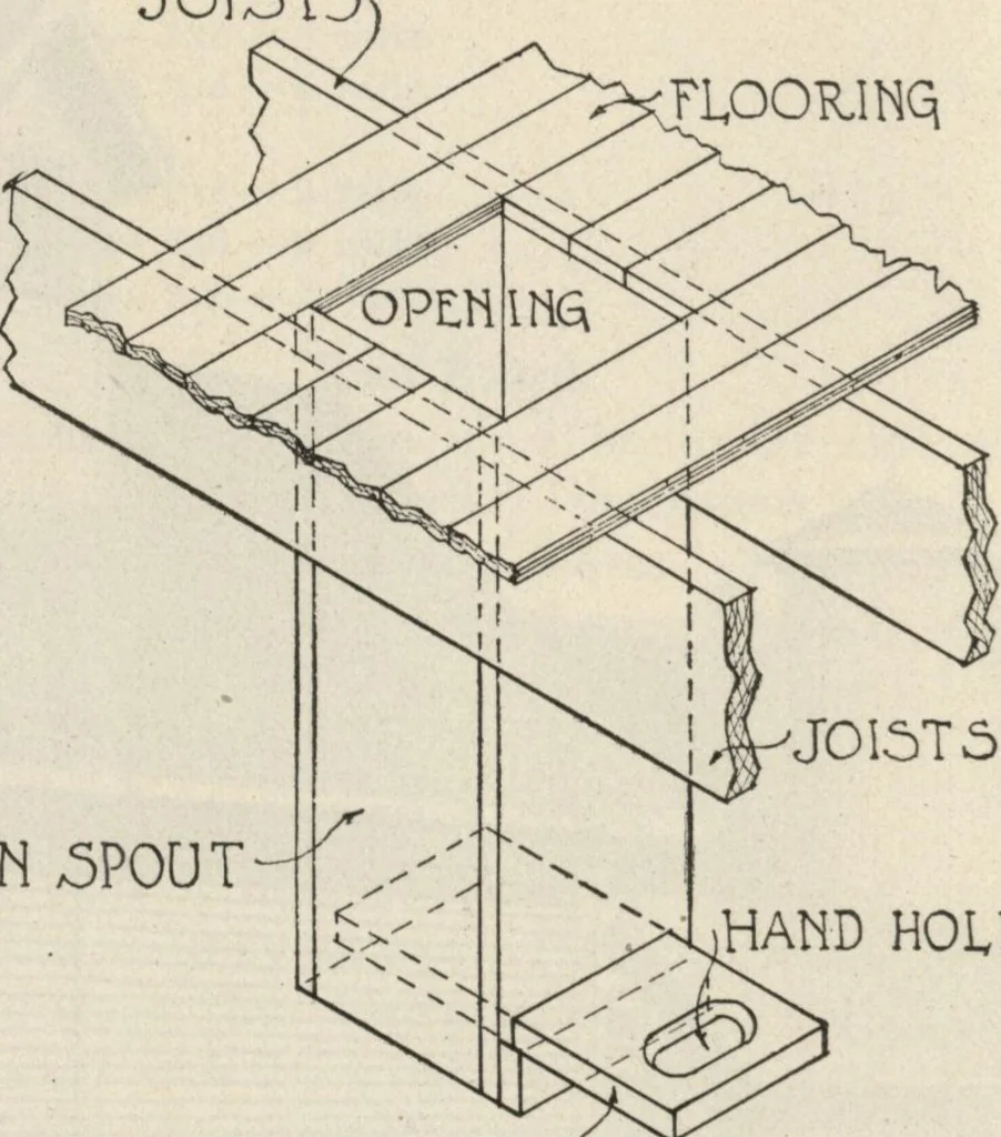 An illustration from How to read plans and take off bills of materials., 1917, leaf 75
