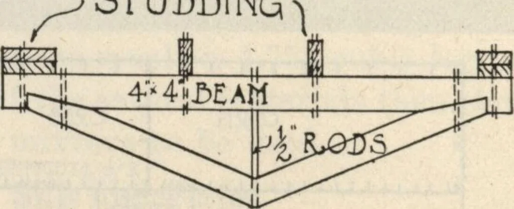 An illustration from How to read plans and take off bills of materials., 1917, leaf 75