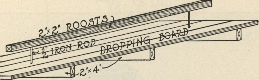 An illustration from How to read plans and take off bills of materials., 1917, leaf 78