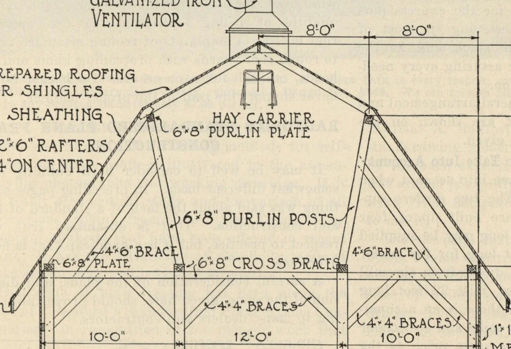 An illustration from How to read plans and take off bills of materials., 1917, leaf 86