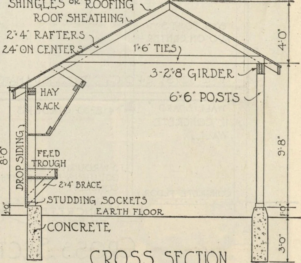 An illustration from How to read plans and take off bills of materials., 1917, leaf 87