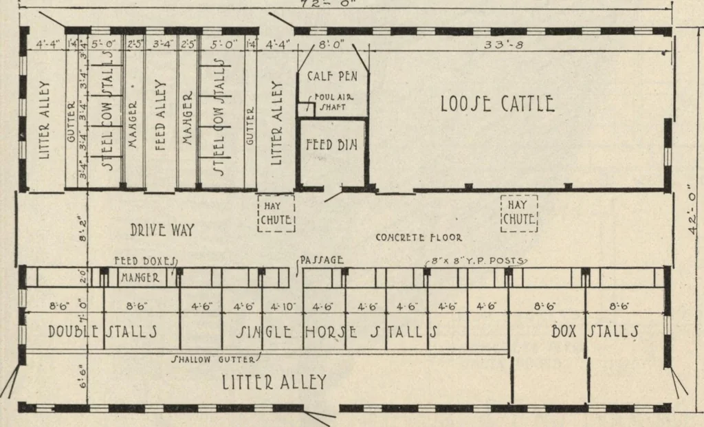 An illustration from How to read plans and take off bills of materials., 1917, leaf 88