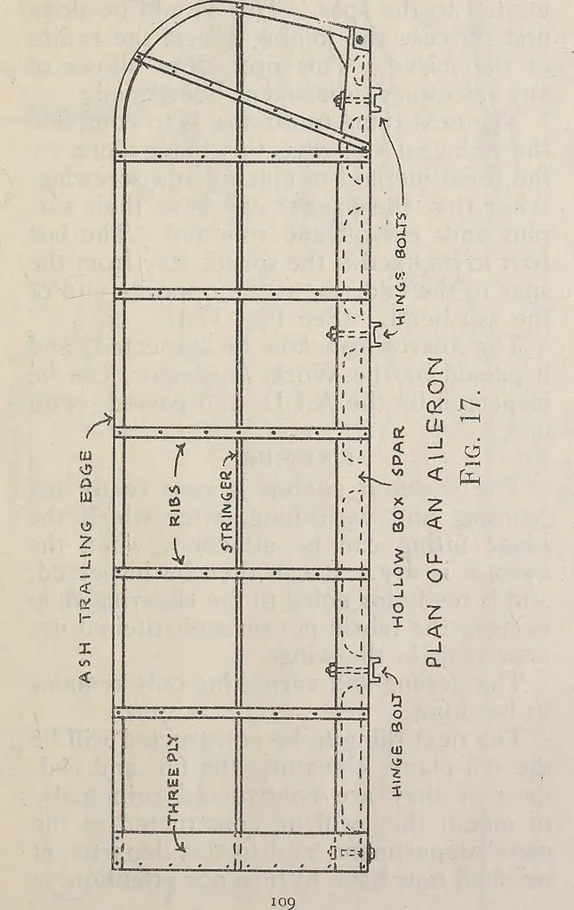 An illustration from How an aeroplane is built, 1918, leaf 112