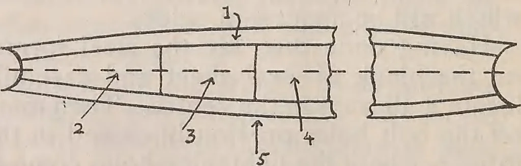 An illustration from How an aeroplane is built, 1918, leaf 147