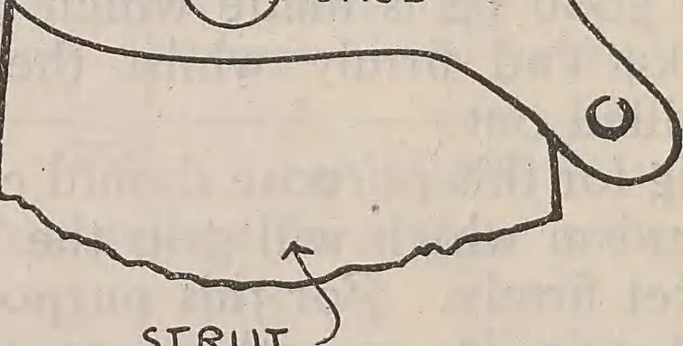 An illustration from How an aeroplane is built, 1918, leaf 157