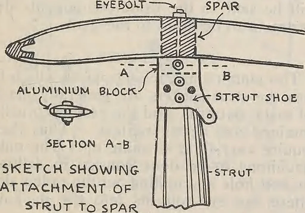 An illustration from How an aeroplane is built, 1918, leaf 160