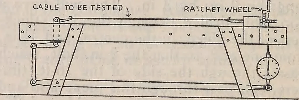 An illustration from How an aeroplane is built, 1918, leaf 179