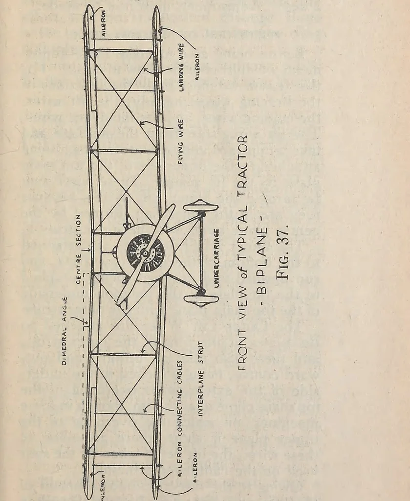 An illustration from How an aeroplane is built, 1918, leaf 214
