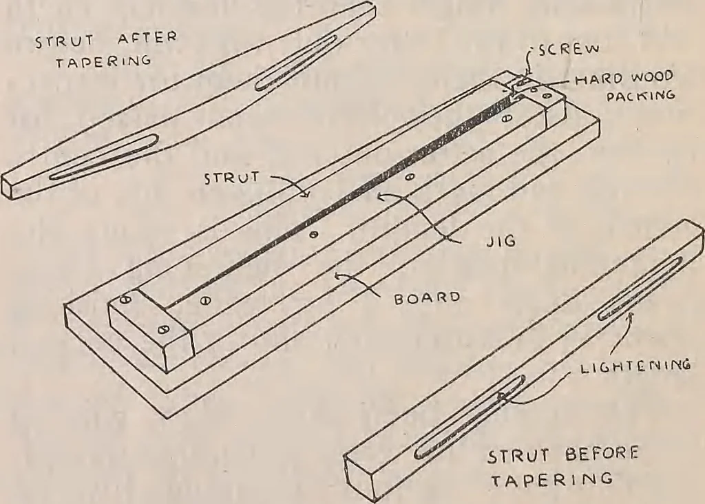 An illustration from How an aeroplane is built, 1918, leaf 45