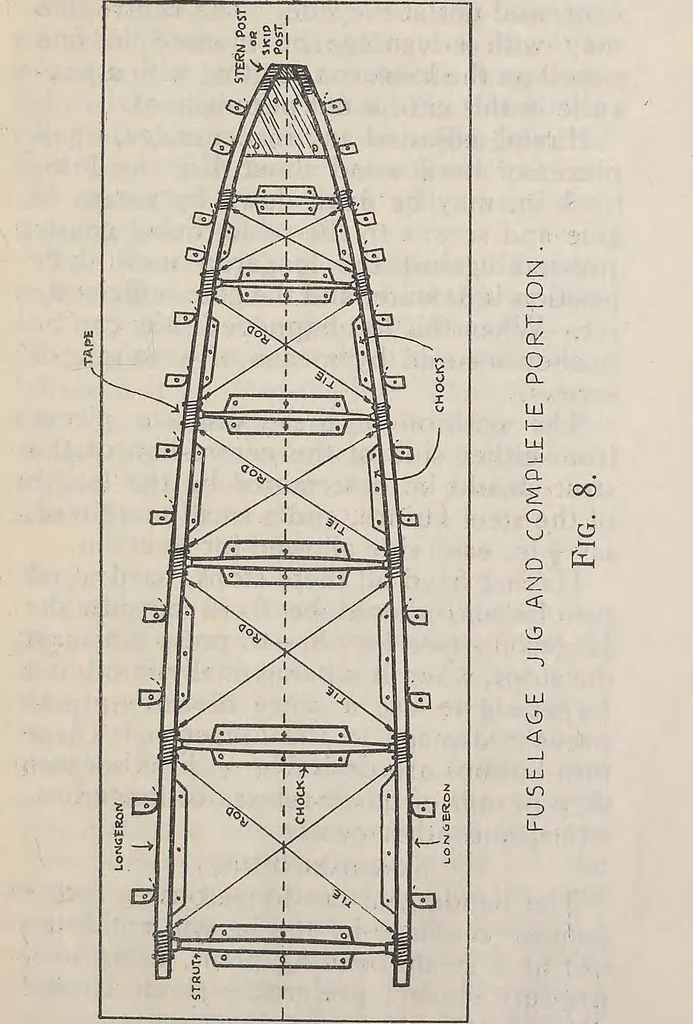 An illustration from How an aeroplane is built, 1918, leaf 60