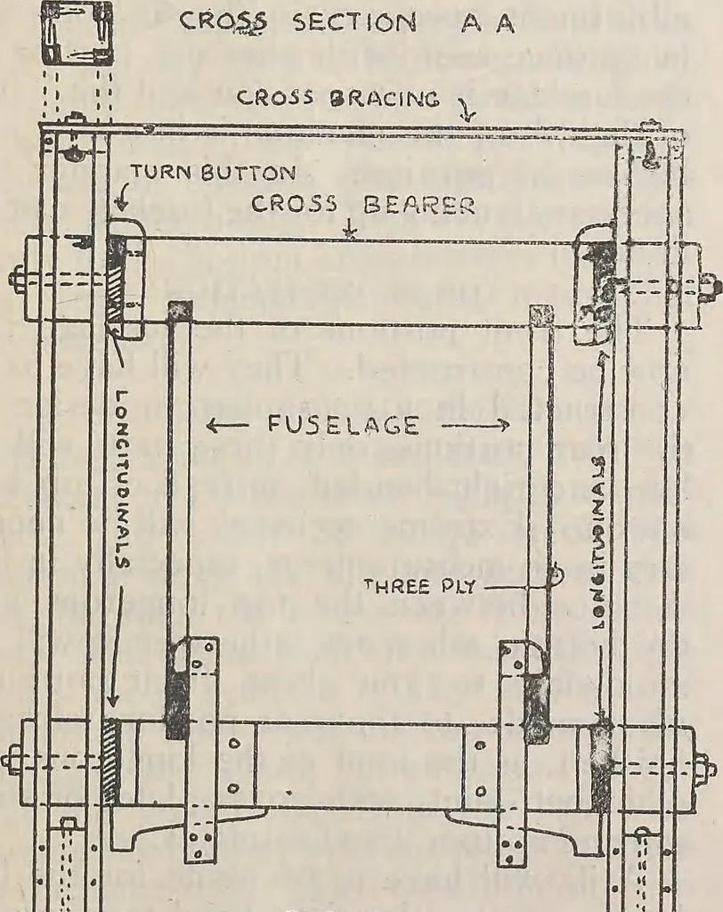 An illustration from How an aeroplane is built, 1918, leaf 70