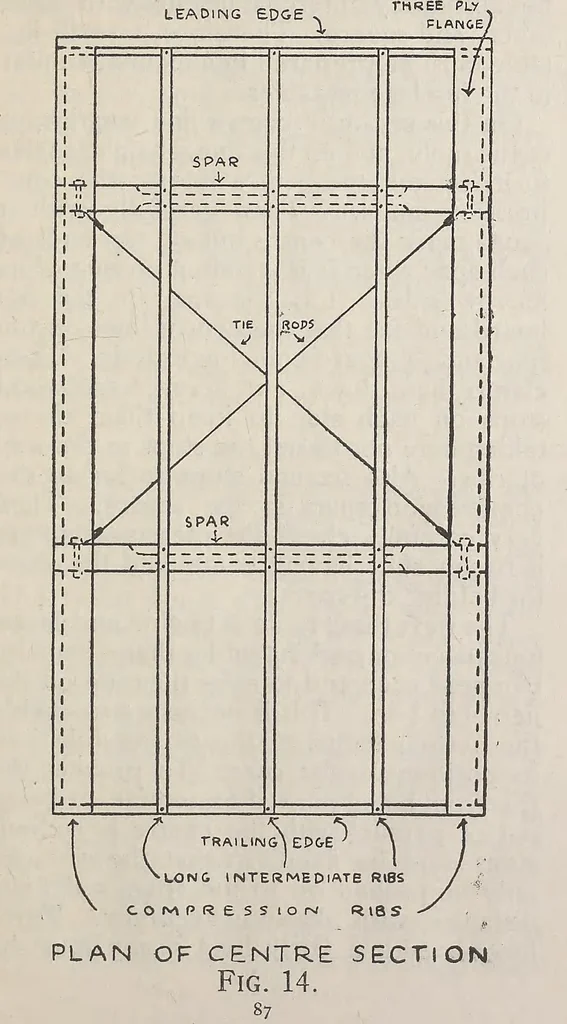 An illustration from How an aeroplane is built, 1918, leaf 90