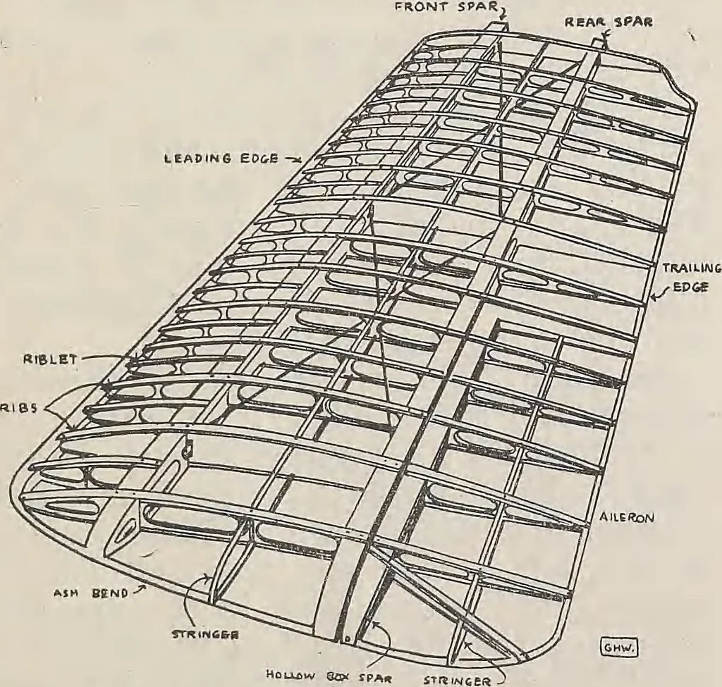 An illustration from How an aeroplane is built, 1918, leaf 98