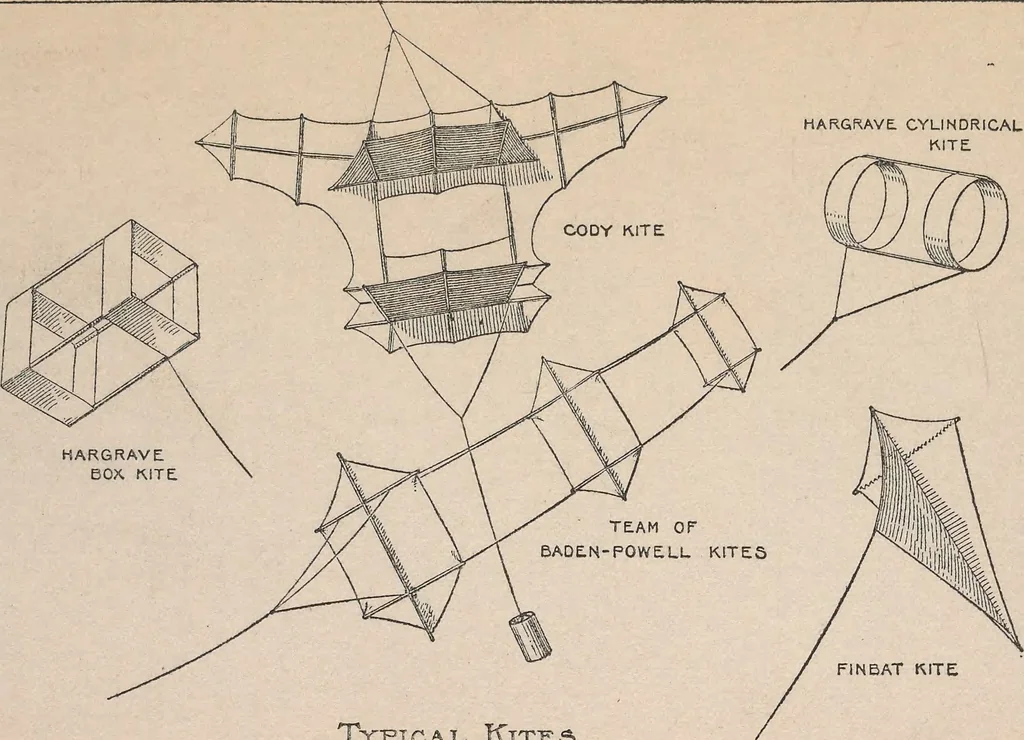 An illustration from How men fly, 1911, leaf 34
