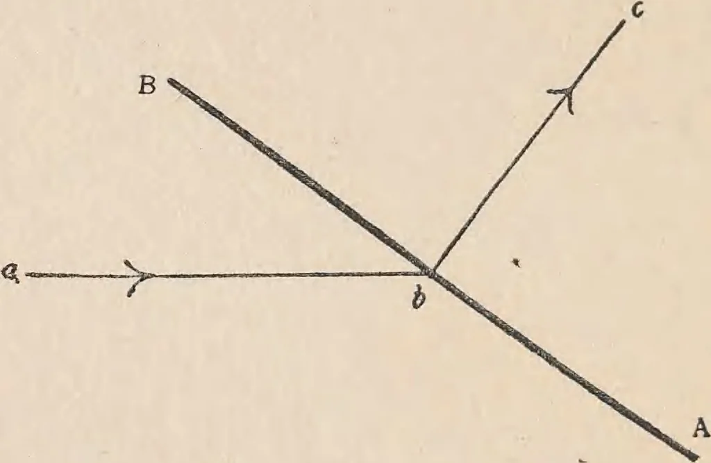 An illustration from How men fly, 1911, leaf 35