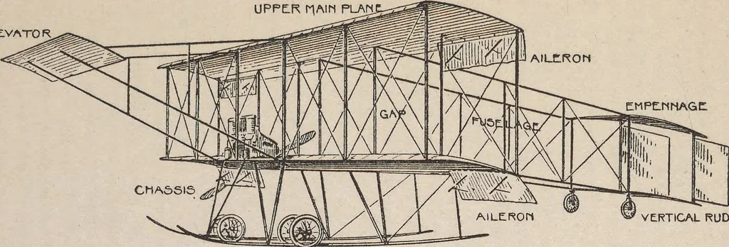 An illustration from How men fly, 1911, leaf 80