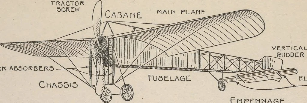 An illustration from How men fly, 1911, leaf 96