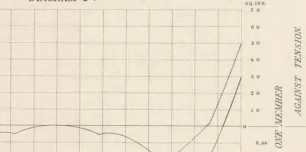 An illustration from Illinois and St. Louis Bridge, 1880, leaf 15