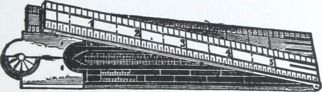An illustration from Illustrated catalogue and price-list of drawing and tracing papers, sun print papers and equipments, drawing instruments and materials, surveying instruments, accessories, etc. / Kolesch & Company., 1917, leaf 104