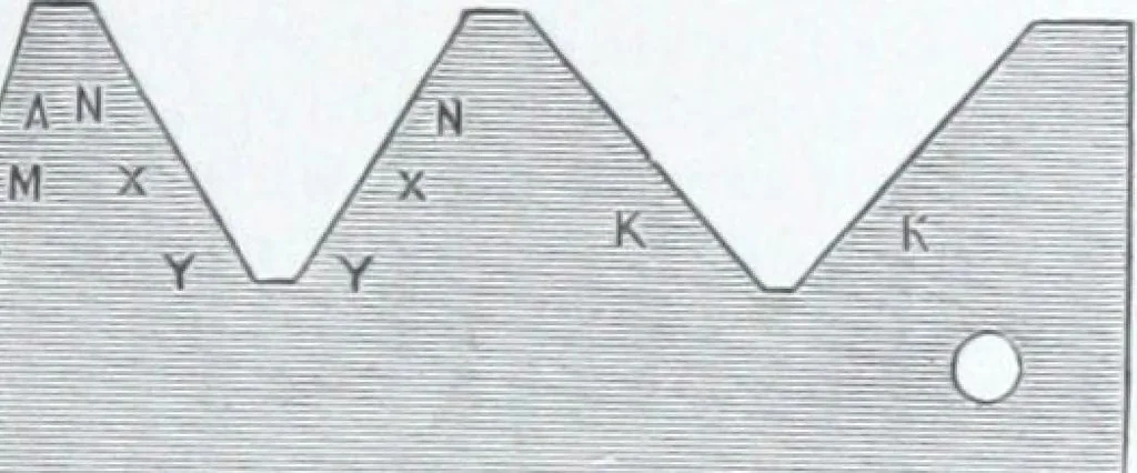 An illustration from Illustrated catalogue and price-list of drawing and tracing papers, sun print papers and equipments, drawing instruments and materials, surveying instruments, accessories, etc. / Kolesch & Company., 1917, leaf 116