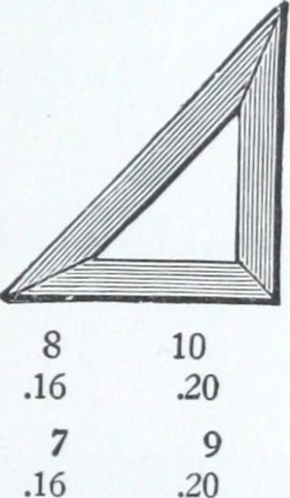 An illustration from Illustrated catalogue and price-list of drawing and tracing papers, sun print papers and equipments, drawing instruments and materials, surveying instruments, accessories, etc. / Kolesch & Company., 1917, leaf 120