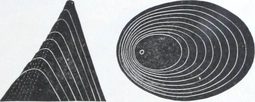 An illustration from Illustrated catalogue and price-list of drawing and tracing papers, sun print papers and equipments, drawing instruments and materials, surveying instruments, accessories, etc. / Kolesch & Company., 1917, leaf 130