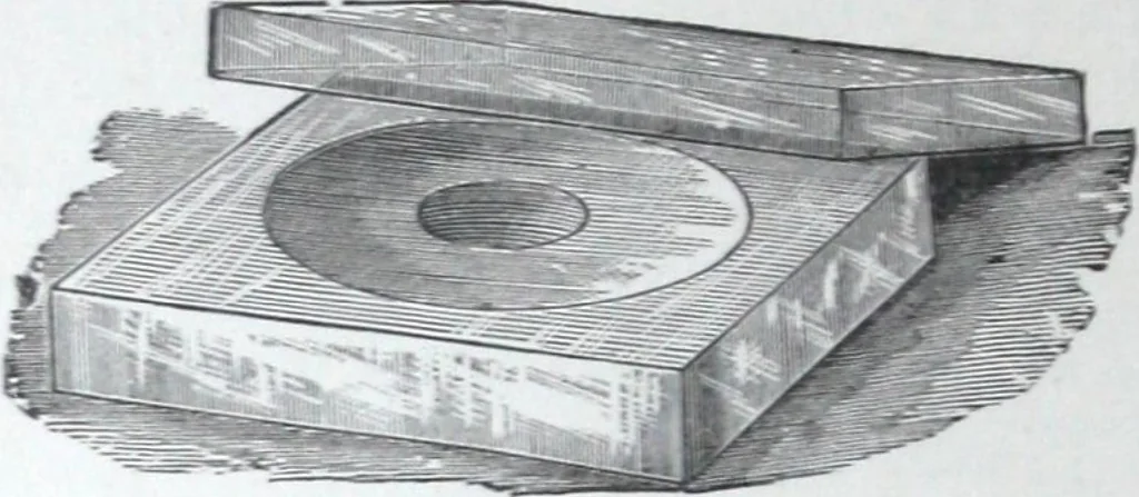 An illustration from Illustrated catalogue and price-list of drawing and tracing papers, sun print papers and equipments, drawing instruments and materials, surveying instruments, accessories, etc. / Kolesch & Company., 1917, leaf 163