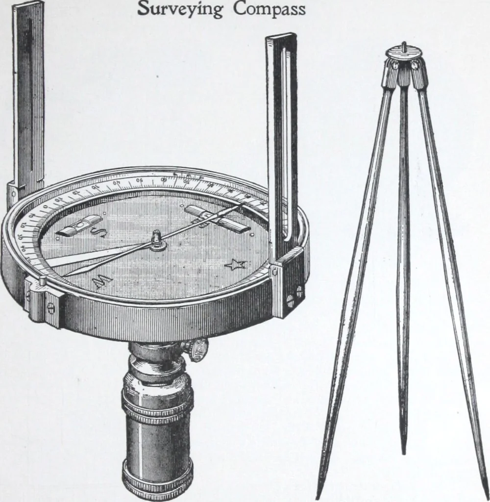 An illustration from Illustrated catalogue and price-list of drawing and tracing papers, sun print papers and equipments, drawing instruments and materials, surveying instruments, accessories, etc. / Kolesch & Company., 1917, leaf 256