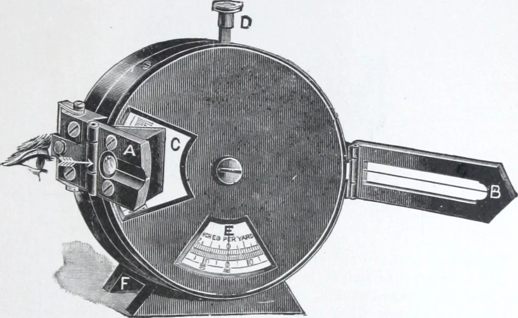 An illustration from Illustrated catalogue and price-list of drawing and tracing papers, sun print papers and equipments, drawing instruments and materials, surveying instruments, accessories, etc. / Kolesch & Company., 1917, leaf 262