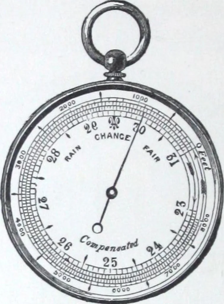 An illustration from Illustrated catalogue and price-list of drawing and tracing papers, sun print papers and equipments, drawing instruments and materials, surveying instruments, accessories, etc. / Kolesch & Company., 1917, leaf 269