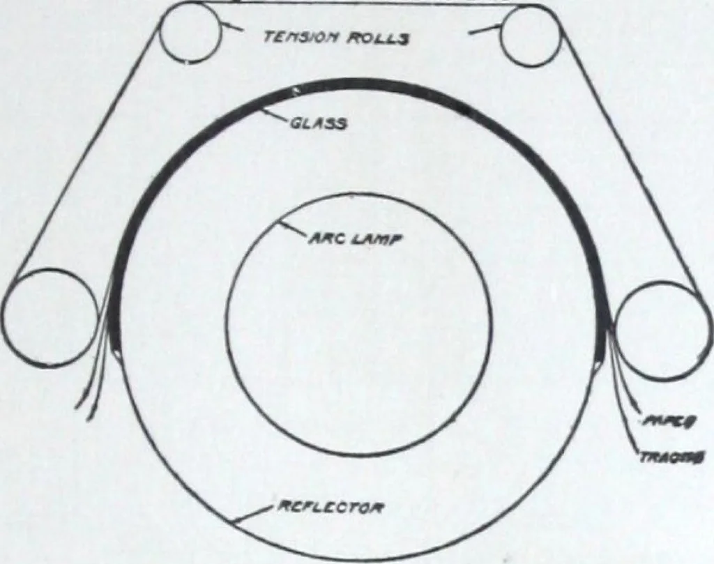An illustration from Illustrated catalogue and price-list of drawing and tracing papers, sun print papers and equipments, drawing instruments and materials, surveying instruments, accessories, etc. / Kolesch & Company., 1917, leaf 28