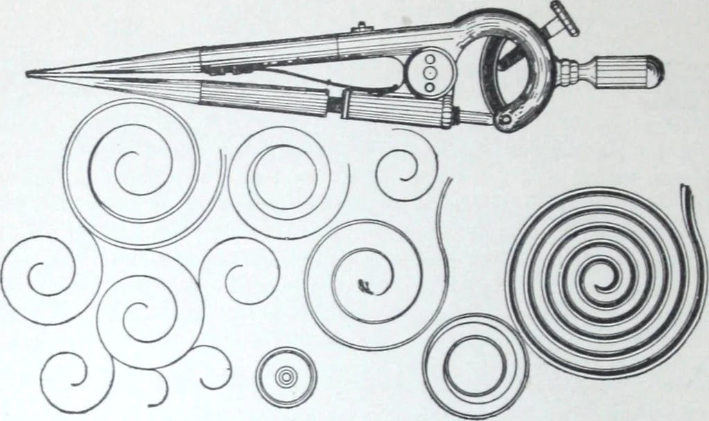 An illustration from Illustrated catalogue and price-list of drawing and tracing papers, sun print papers and equipments, drawing instruments and materials, surveying instruments, accessories, etc. / Kolesch & Company., 1917, leaf 63