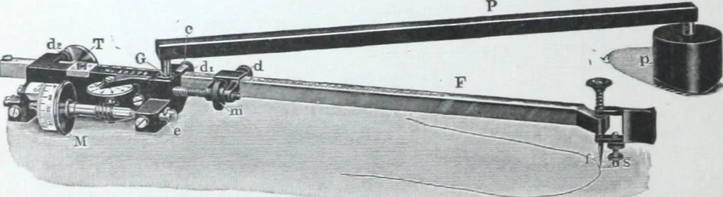An illustration from Illustrated catalogue and price-list of drawing and tracing papers, sun print papers and equipments, drawing instruments and materials, surveying instruments, accessories, etc. / Kolesch & Company., 1917, leaf 99