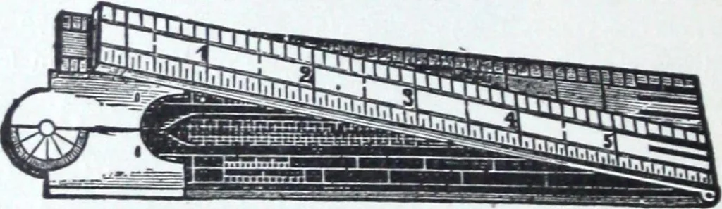 An illustration from Illustrated catalogue and price-list of drawing and tracing papers, sun print papers and equipments, drawing instruments and materials, surveying instruments, accessories, etc. / Kolesch & Company., 1907, leaf 101