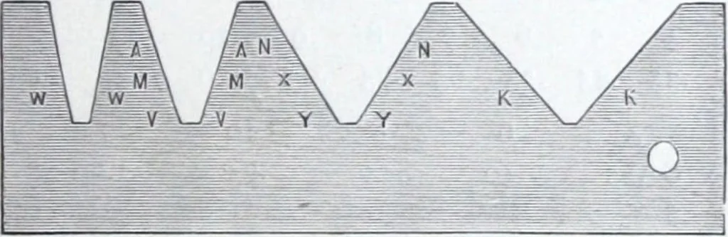 An illustration from Illustrated catalogue and price-list of drawing and tracing papers, sun print papers and equipments, drawing instruments and materials, surveying instruments, accessories, etc. / Kolesch & Company., 1907, leaf 110