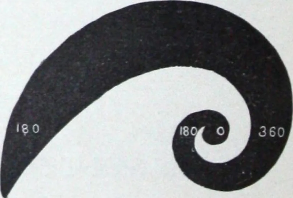 An illustration from Illustrated catalogue and price-list of drawing and tracing papers, sun print papers and equipments, drawing instruments and materials, surveying instruments, accessories, etc. / Kolesch & Company., 1907, leaf 117