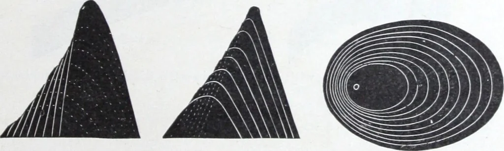 An illustration from Illustrated catalogue and price-list of drawing and tracing papers, sun print papers and equipments, drawing instruments and materials, surveying instruments, accessories, etc. / Kolesch & Company., 1907, leaf 120