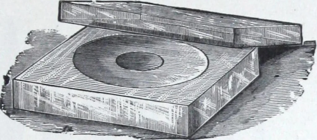 An illustration from Illustrated catalogue and price-list of drawing and tracing papers, sun print papers and equipments, drawing instruments and materials, surveying instruments, accessories, etc. / Kolesch & Company., 1907, leaf 142