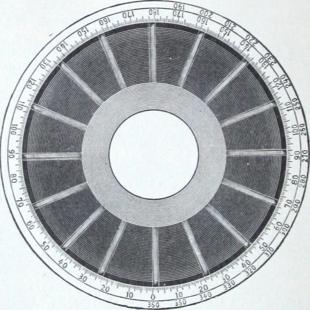 An illustration from Illustrated catalogue and price-list of drawing and tracing papers, sun print papers and equipments, drawing instruments and materials, surveying instruments, accessories, etc. / Kolesch & Company., 1907, leaf 171