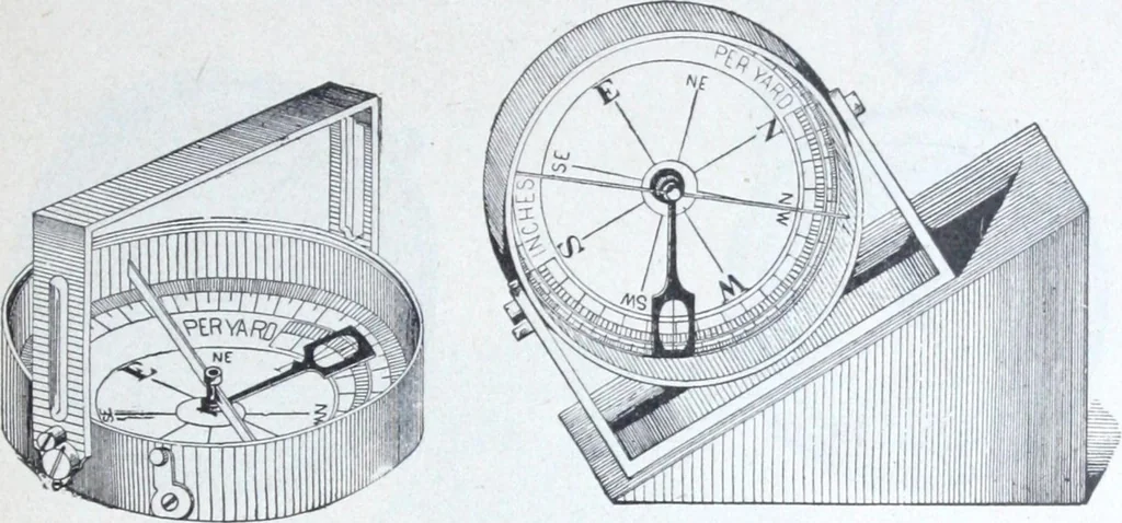 An illustration from Illustrated catalogue and price-list of drawing and tracing papers, sun print papers and equipments, drawing instruments and materials, surveying instruments, accessories, etc. / Kolesch & Company., 1907, leaf 200