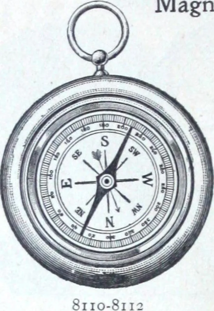 An illustration from Illustrated catalogue and price-list of drawing and tracing papers, sun print papers and equipments, drawing instruments and materials, surveying instruments, accessories, etc. / Kolesch & Company., 1907, leaf 201