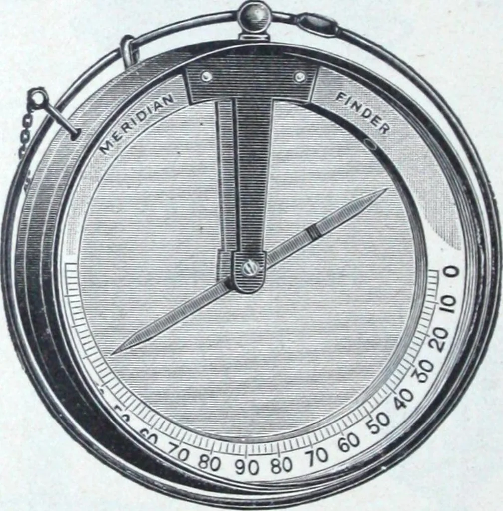 An illustration from Illustrated catalogue and price-list of drawing and tracing papers, sun print papers and equipments, drawing instruments and materials, surveying instruments, accessories, etc. / Kolesch & Company., 1907, leaf 203