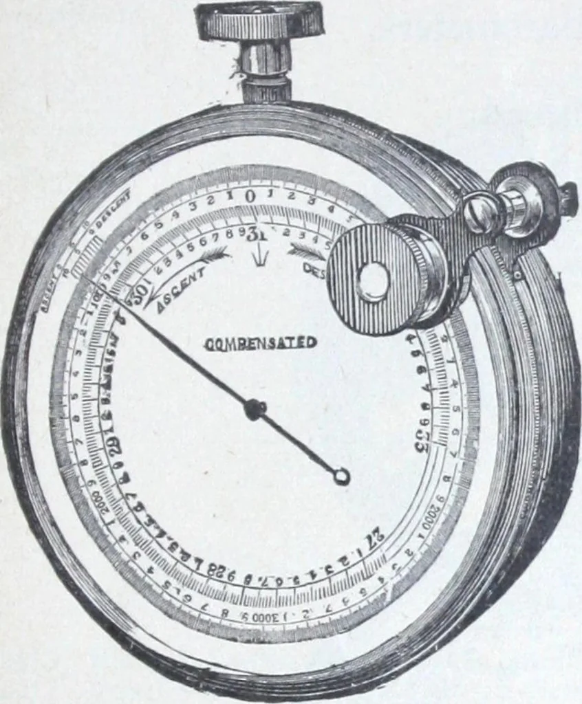An illustration from Illustrated catalogue and price-list of drawing and tracing papers, sun print papers and equipments, drawing instruments and materials, surveying instruments, accessories, etc. / Kolesch & Company., 1907, leaf 206