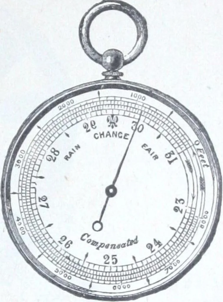 An illustration from Illustrated catalogue and price-list of drawing and tracing papers, sun print papers and equipments, drawing instruments and materials, surveying instruments, accessories, etc. / Kolesch & Company., 1907, leaf 206